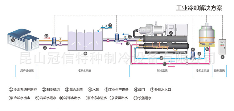 水冷式冷水机图n