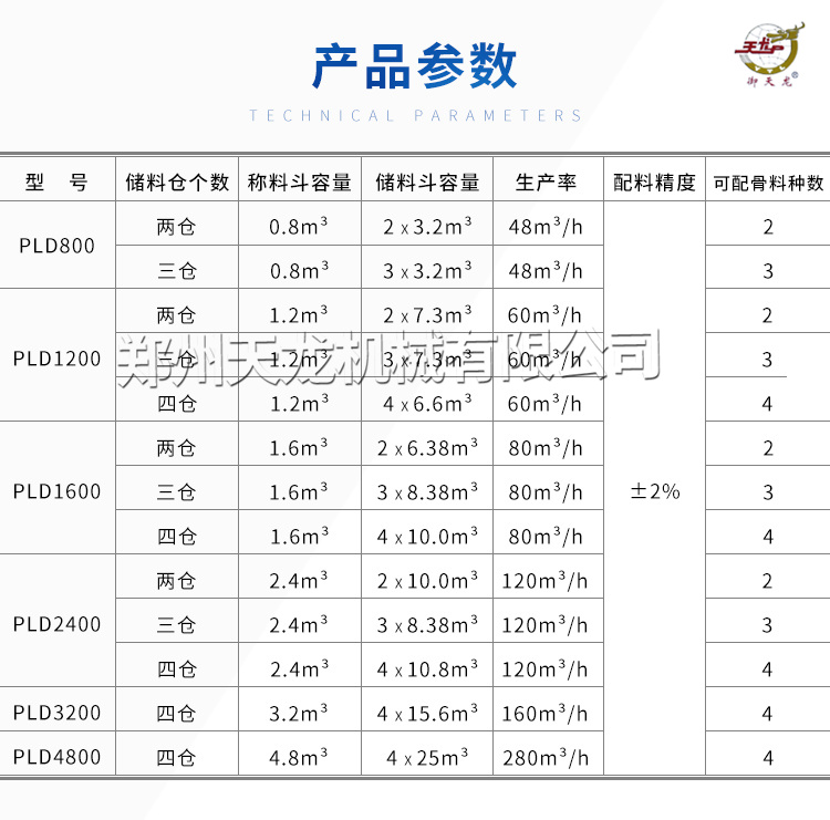 配料机参数.jpg