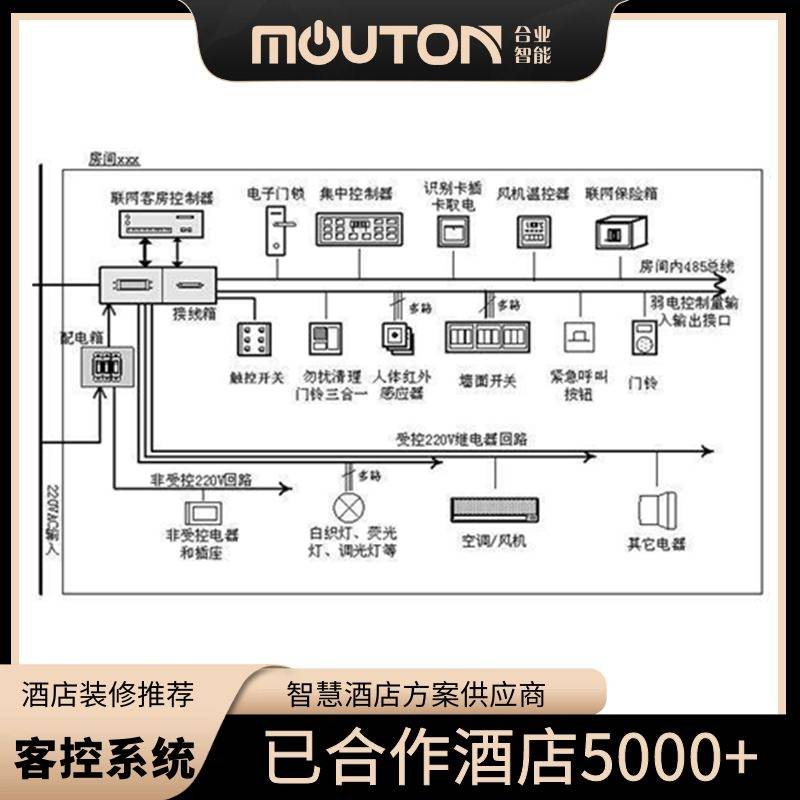 mouton2024款酒店集控系统应用客房控制系统RCU